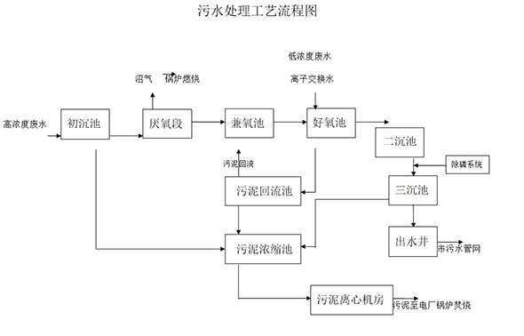 im电竞·(中国)电子竞技平台