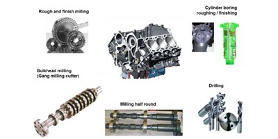 【创世纪小百科】缸体加工秘笈之珩磨工艺，你相识几多？？